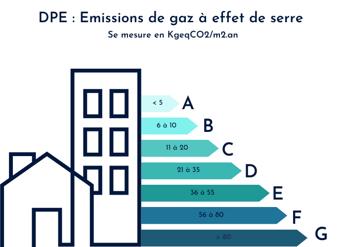 Infographie DPE